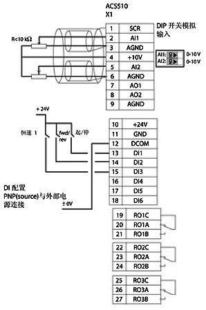 ACS510系列低压交流传动接线方式