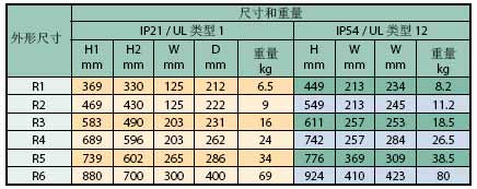 ACS510系列低压交流传动安装方式