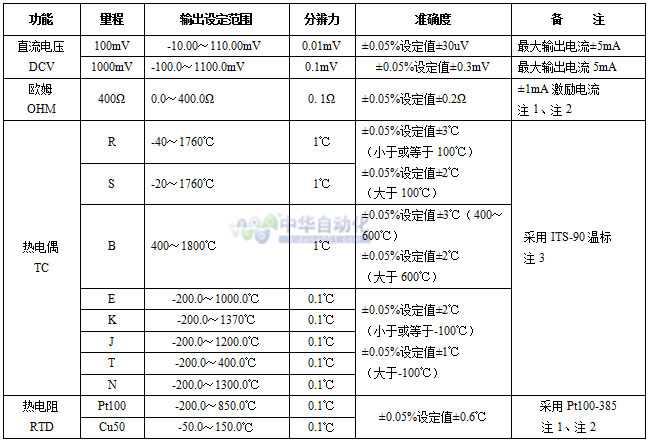 VICTOR+VC01温度校验仪+使用说明1.jpg