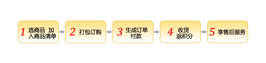 欧姆龙低压产品