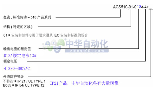 ACS510-01-012A-4型号释义